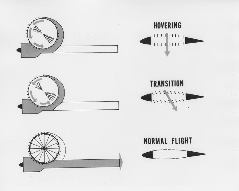 Illustration for article titled Ryan XV-5A